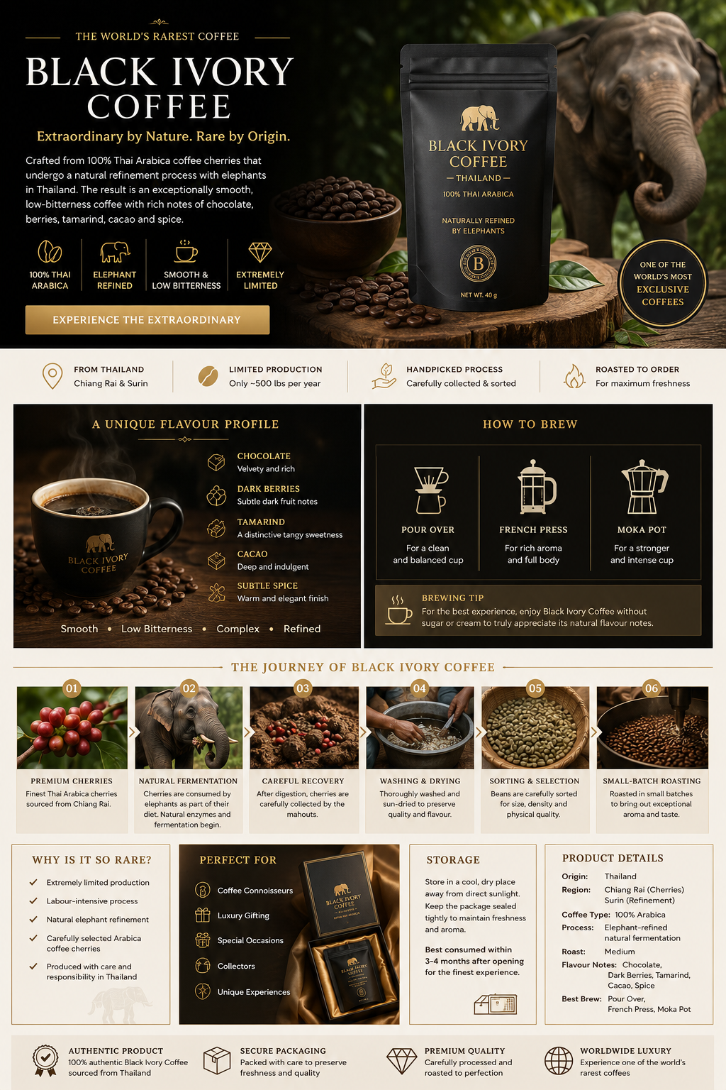 Black Ivory Coffee luxury gourmet coffee experience